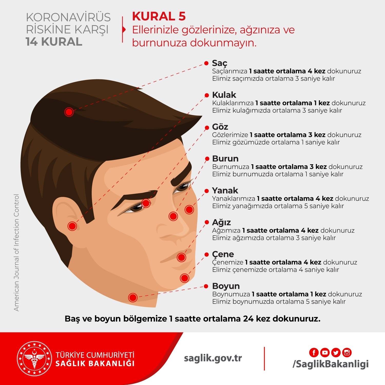  Koronavirüs, Coronavirus, Covid-19